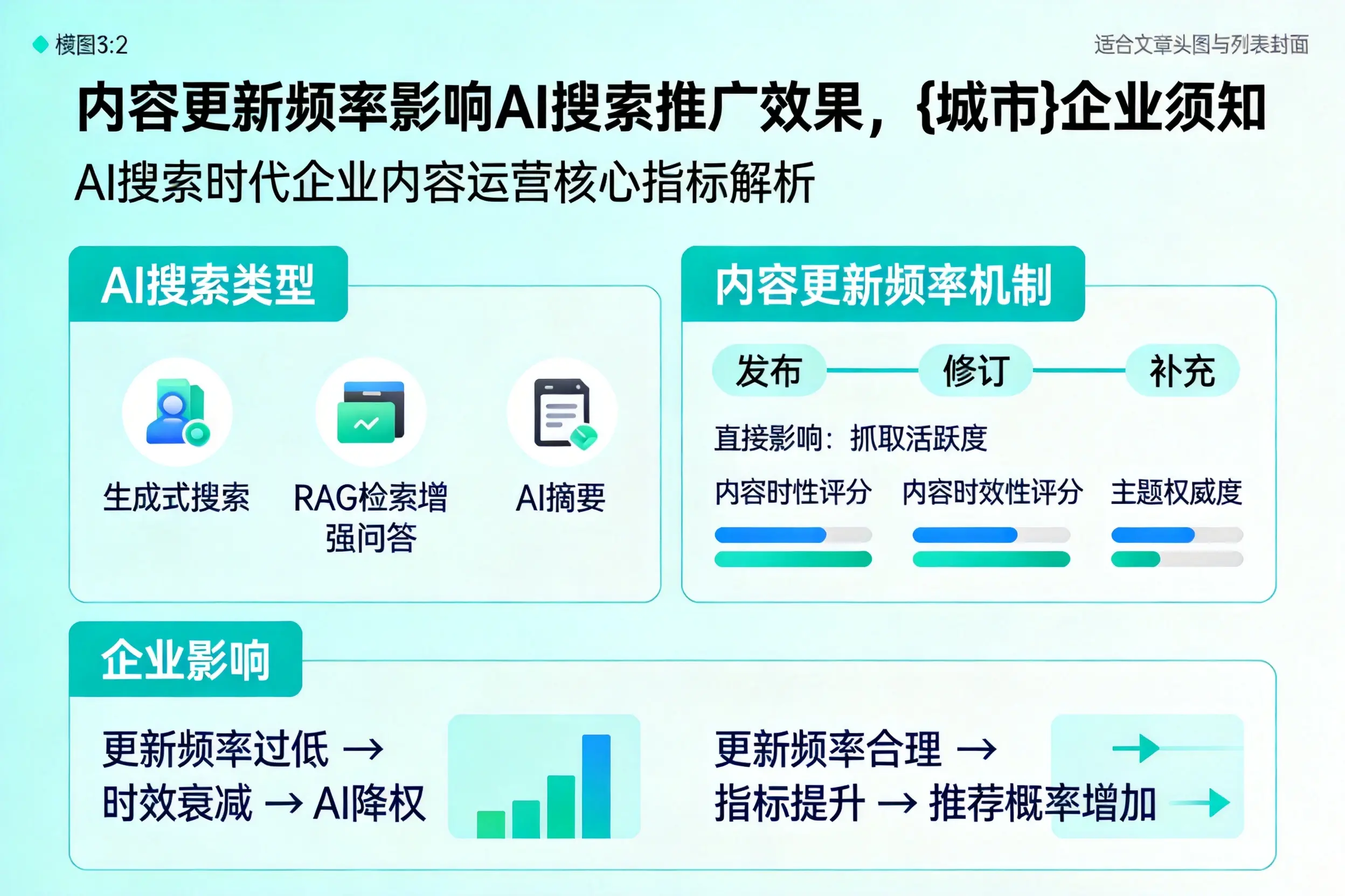 内容更新频率影响AI搜索推广效果，天门企业须知