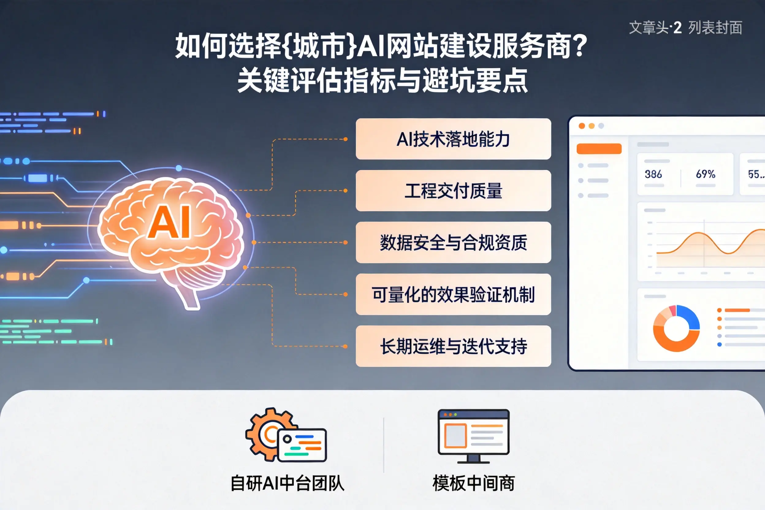 如何选择天门AI网站建设服务商？关键评估指标与避坑要点