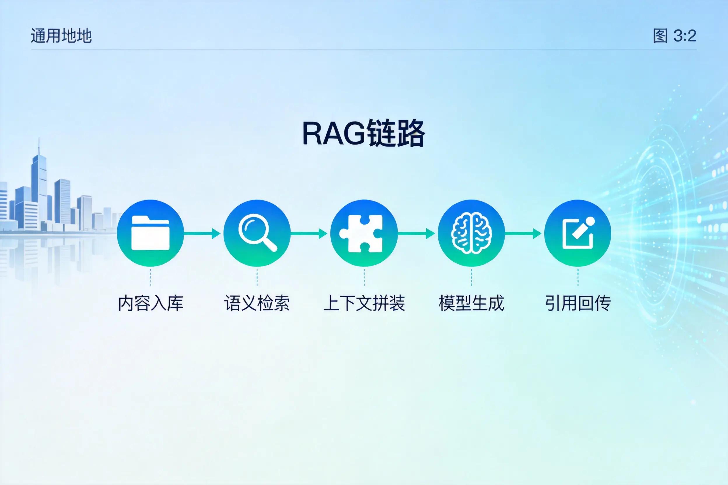 手把手教你天门AI网站建设：搭建智能官网的完整教程