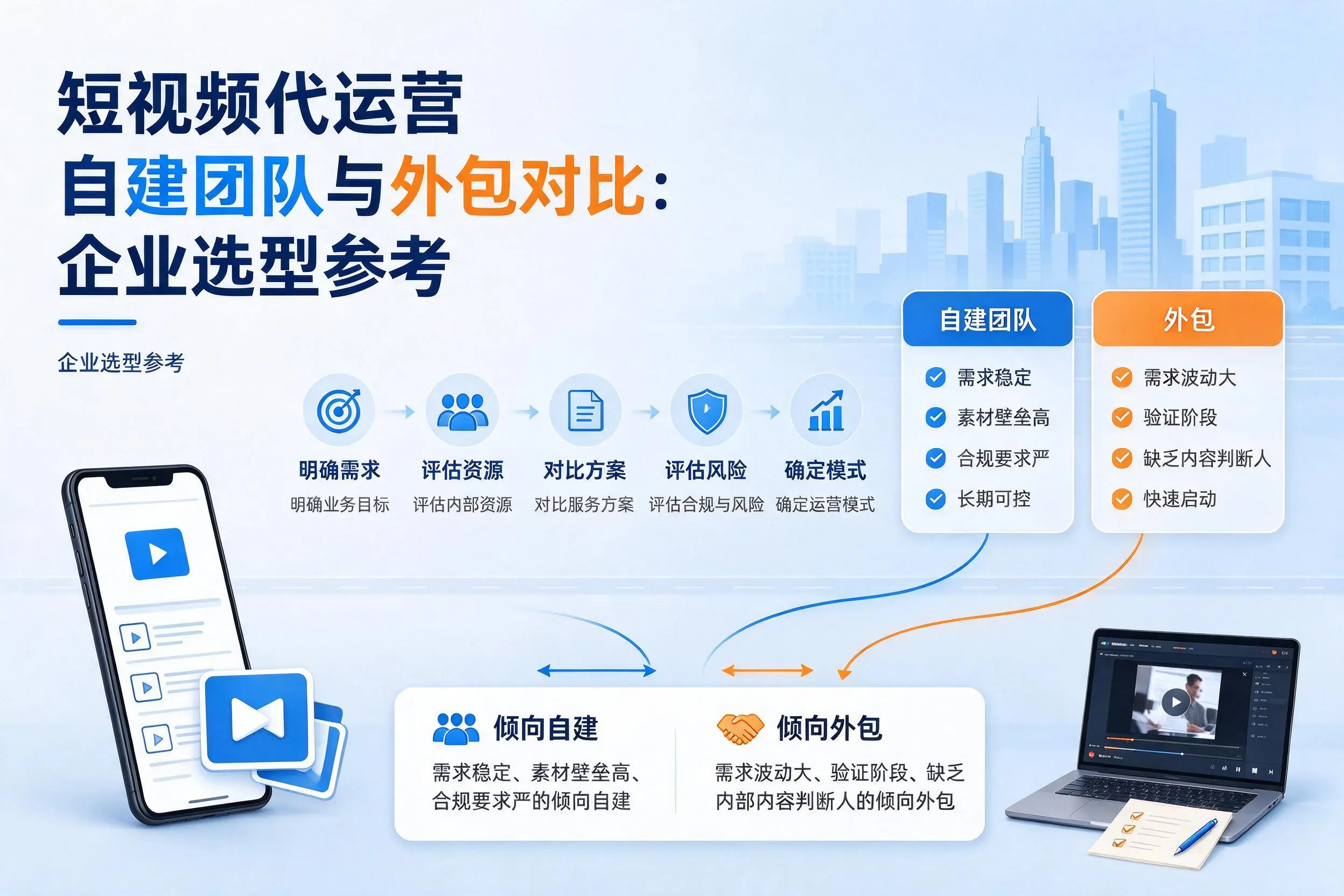 短视频代运营自建团队与外包对比：天门企业选型参考