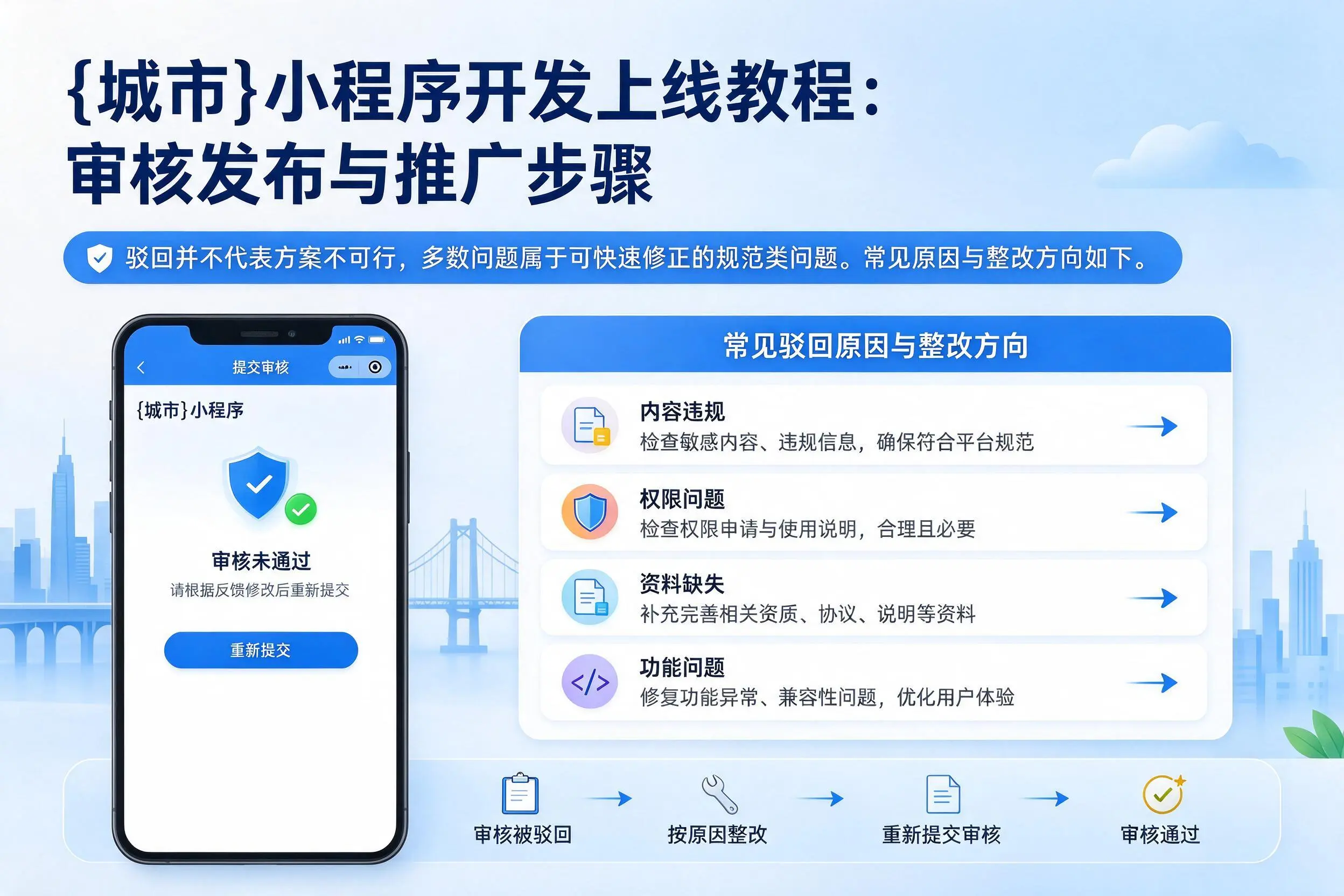 天门小程序开发上线教程：审核发布与推广步骤