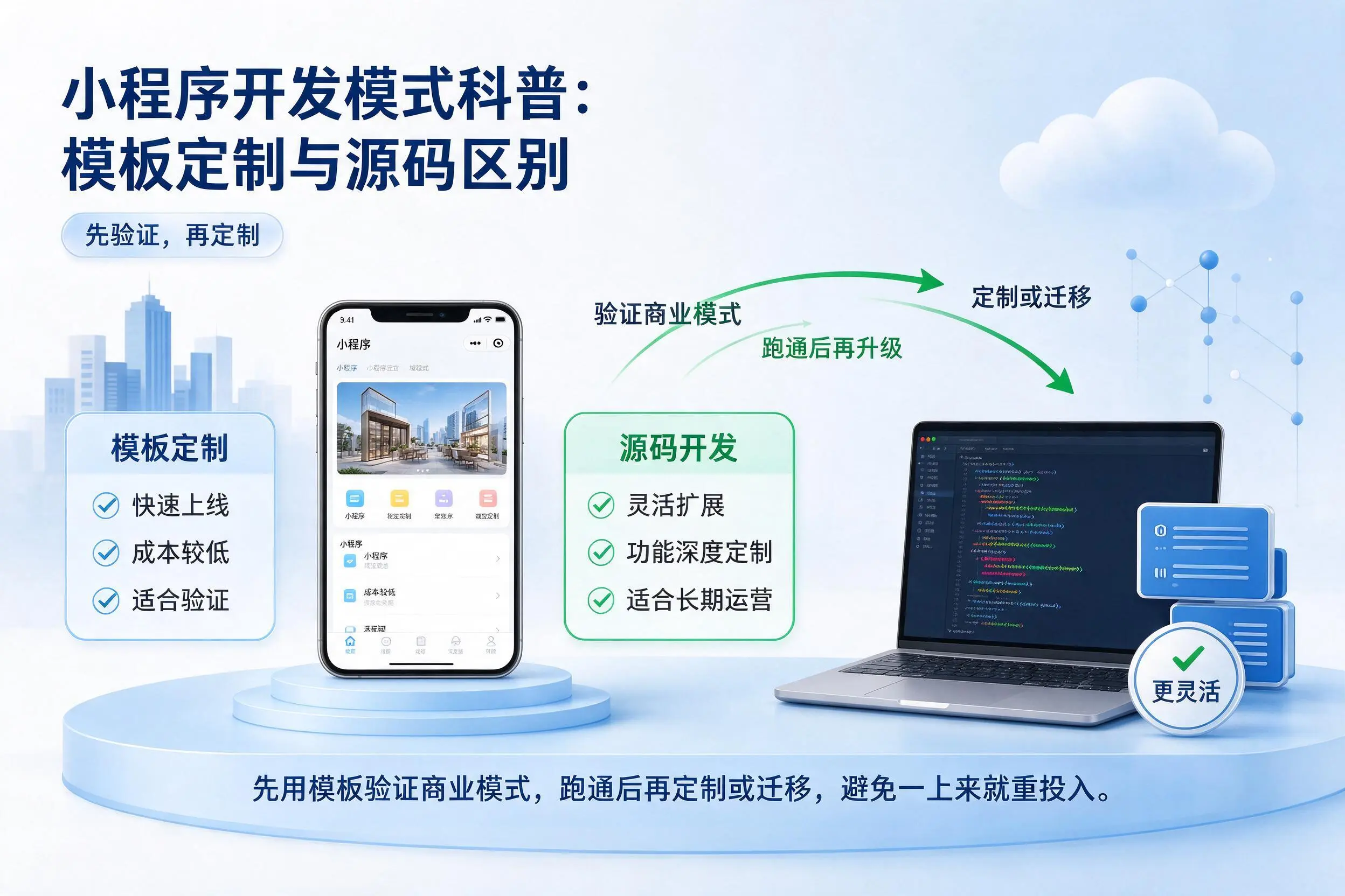 天门小程序开发模式科普：模板定制与源码区别