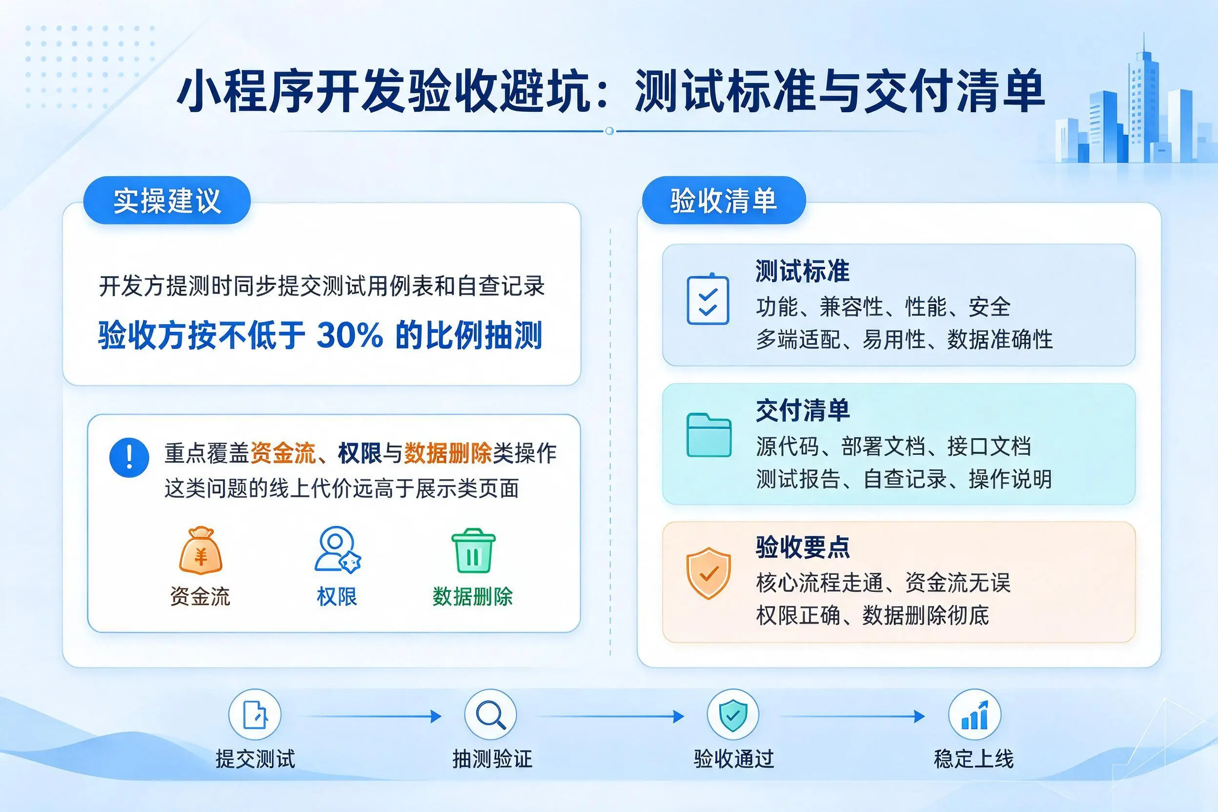 天门小程序开发验收避坑:测试标准与交付清单