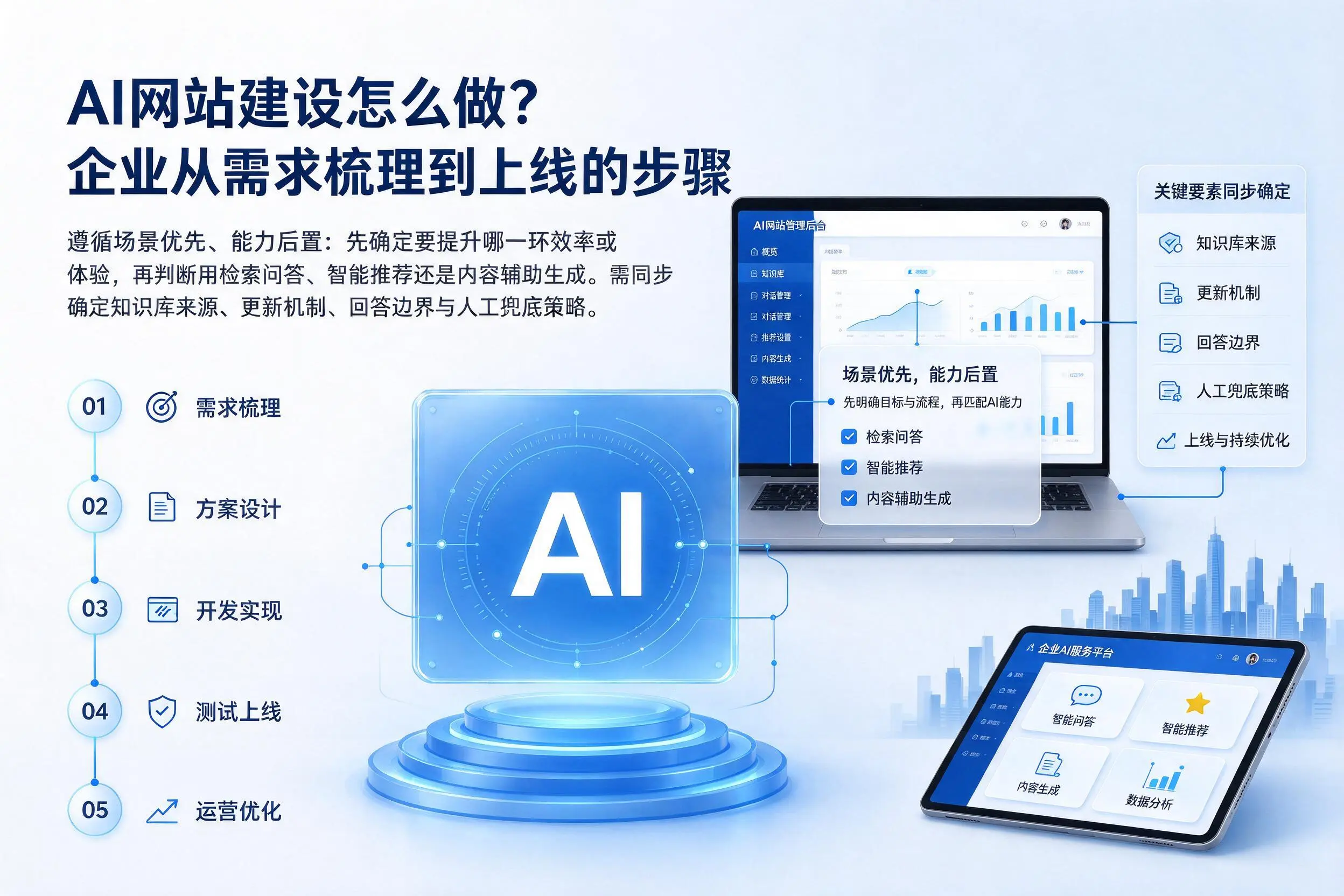 AI网站建设怎么做？天门企业从需求梳理到上线的步骤