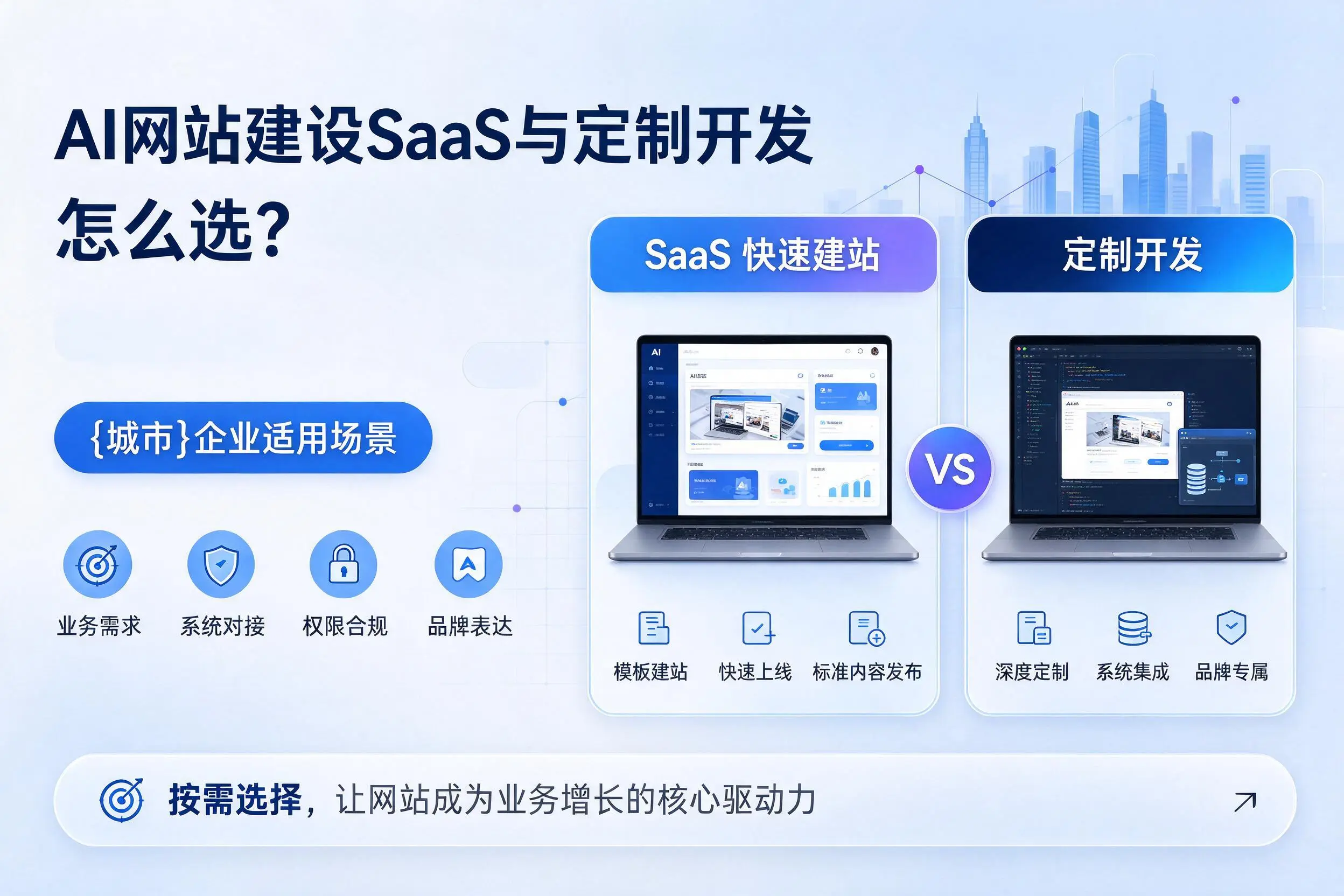 AI网站建设SaaS与定制开发怎么选?天门企业适用场景